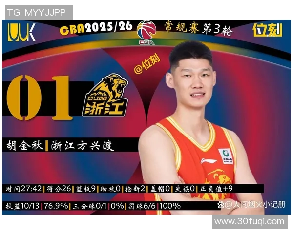 CBA官方：胡金秋与深圳外援史密斯当选第4周周最佳球员